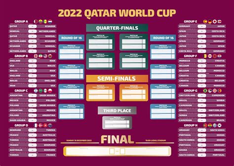 qatar world cup fixture chart.